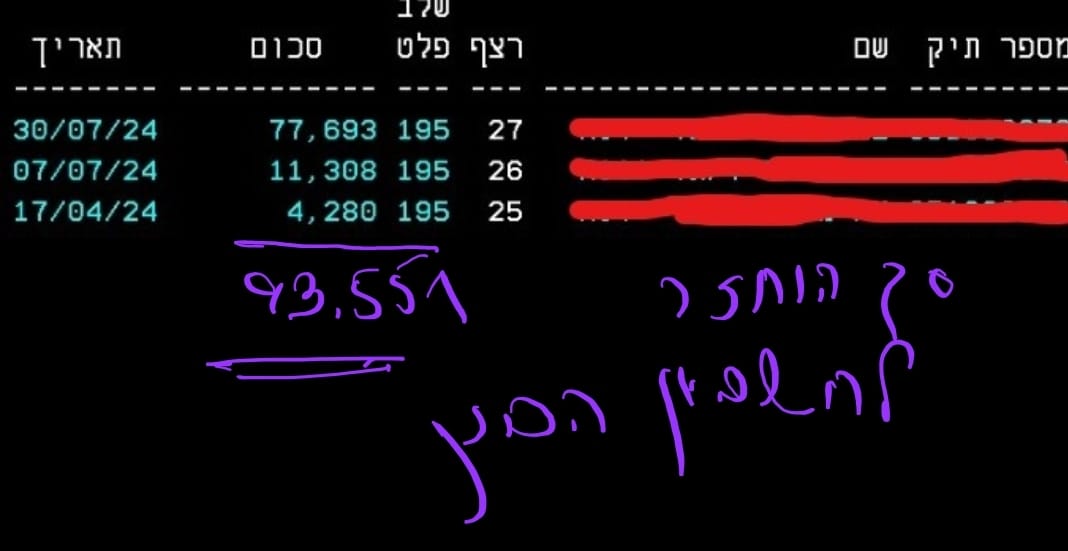 החזר מס שבח ₪93,551